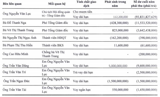 Thủy sản 4 (TS4): 9 tháng bất ngờ báo lỗ tới 95 tỷ đồng - Ảnh 2.