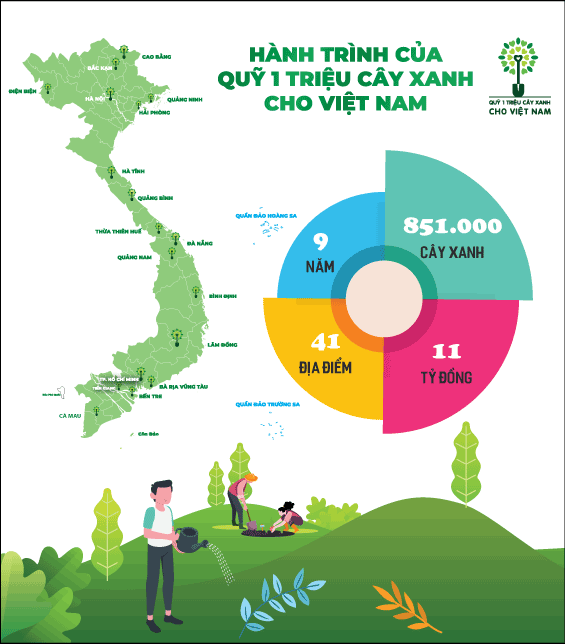 Khi triệu cây xanh là triệu câu chuyện về cảm hứng tích cực cho cuộc sống  - Ảnh 11.