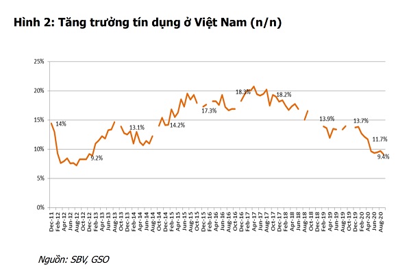 Tiền rẻ ngập thị trường - Ảnh 2.