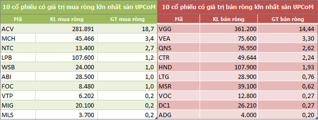 Khối ngoại bán ròng trở lại 1.854 tỷ đồng trong tuần qua, mua ròng mạnh nhất SSI - Ảnh 5.