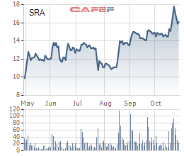 Sara Việt Nam (SRA) chốt danh sách cổ đông trả cổ tức bằng tiền và cổ phiếu tổng tỷ lệ 60% - Ảnh 1.