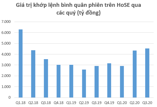 Điều gì giúp cổ phiếu Công ty chứng khoán “dậy sóng”? - Ảnh 3.