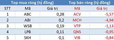 Thị trường hồi phục, khối ngoại vẫn bán ròng hơn 100 tỷ đồng trong phiên 6/10 - Ảnh 3.