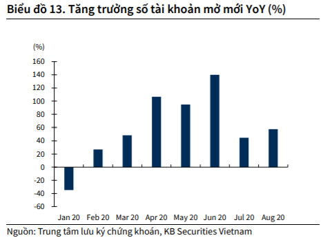 KBSV: Dòng tiền mới dồi dào vào thị trường, VN-Index có thể cán mốc 960 điểm trong giai đoạn cuối năm - Ảnh 1.