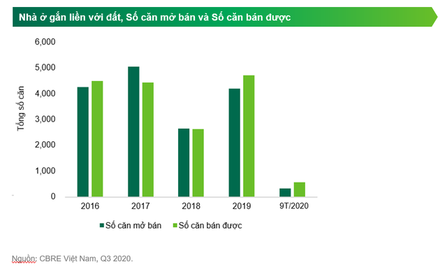 Sẽ có làn sóng đại gia BĐS Sài Gòn đổ bộ ra Hà Nội - Ảnh 2.