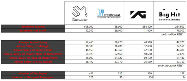 Bighit và ‘gà đẻ trứng vàng’ BTS: Từ nhóm nhạc ‘ngậm thìa gỗ’, ra đời khi công ty mẹ nợ 2,8 tỷ won đến ngôi sao quốc tế, fan bất chấp mua cổ phiếu chỉ để ủng hộ idol  - Ảnh 4.