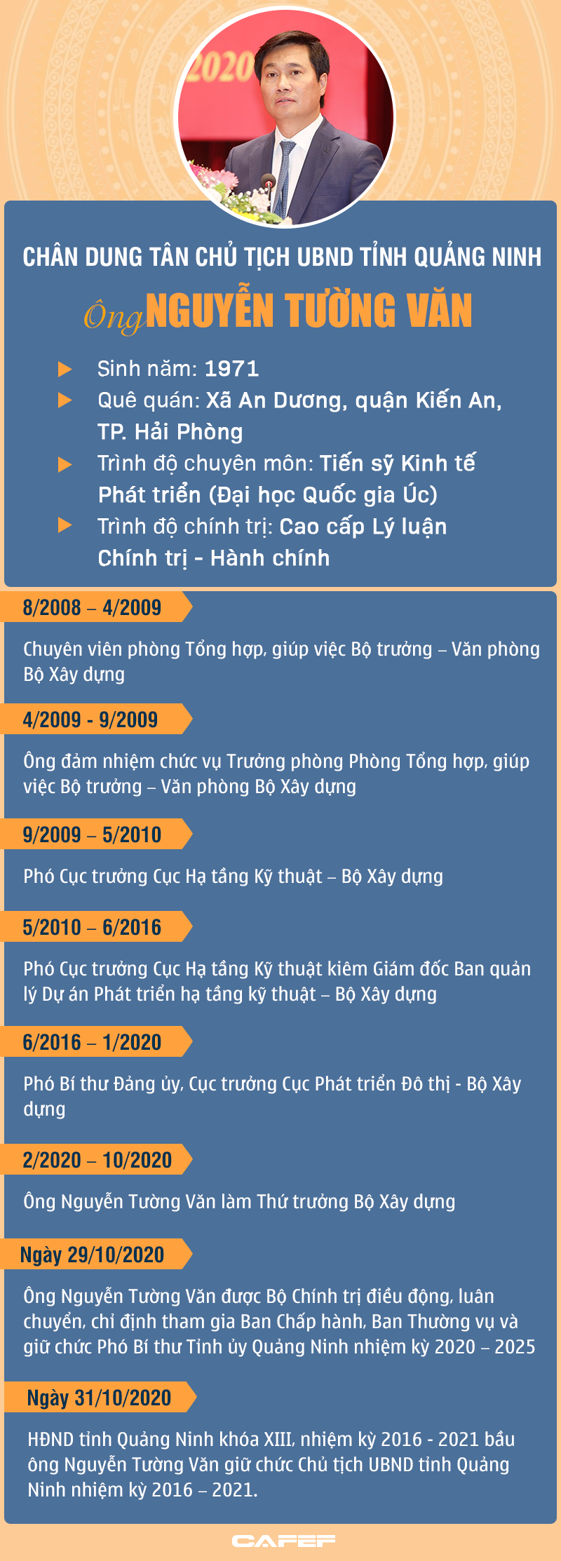 Infographic: Chân dung tân Chủ tịch UBND tỉnh Quảng Ninh Nguyễn Tường Văn - Ảnh 1. Infographic: Chân dung tân Chủ tịch UBND tỉnh Quảng Ninh Nguyễn Tường Văn - Ảnh 1.