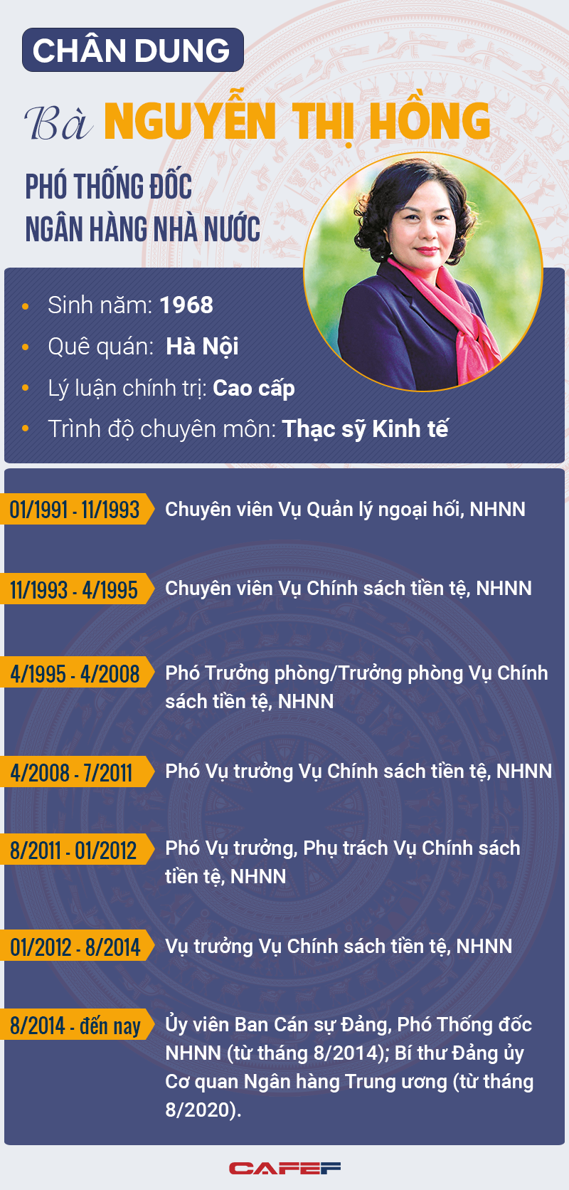 Chân Dung Bà Nguyễn Thị Hồng – Người Được Giới Thiệu Làm Nữ Thống Đốc Nhnn  Đầu Tiên Của Việt Nam