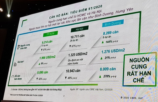 Đại diện CBRE Việt Nam: Khu Đông sẽ là xu hướng phát triển tương lai của Hà Nội và TP HCM - Ảnh 1.