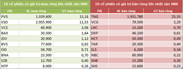 Khối ngoại sàn HoSE rút ròng tuần thứ 7 liên tiếp, MSN vẫn bị bán mạnh - Ảnh 4.