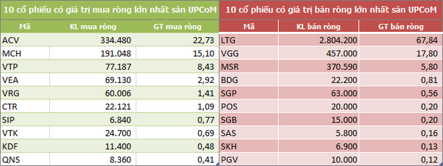 Khối ngoại sàn HoSE rút ròng tuần thứ 7 liên tiếp, MSN vẫn bị bán mạnh - Ảnh 5.