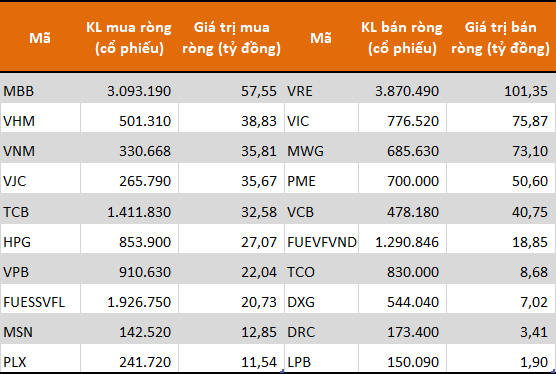 Tự doanh CTCK chỉ bán ròng gần 11 tỷ đồng trong tuần từ 9-13/11 - Ảnh 1.