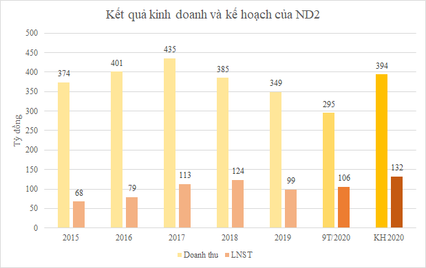 Vinaconex chuyển 35% vốn công ty điện cho Toyota Group - Ảnh 2.