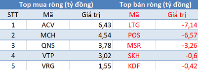 Phiên 18/11: Khối ngoại trở lại mua ròng gần 450 tỷ đồng, tập trung “gom” VIC, VNM - Ảnh 3.