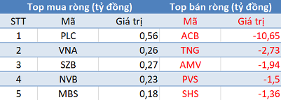 Phiên 19/11: Khối ngoại tiếp tục mua ròng gần 400 tỷ đồng, 3 sàn đồng thuận tăng điểm - Ảnh 2.