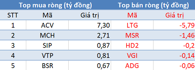 Phiên 19/11: Khối ngoại tiếp tục mua ròng gần 400 tỷ đồng, 3 sàn đồng thuận tăng điểm - Ảnh 3.