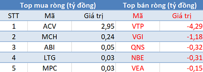 Khối ngoại tiếp tục bán ròng hơn 500 tỷ đồng trong phiên giao dịch đầu tháng 11 - Ảnh 3.