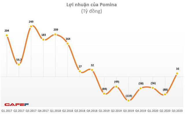 Thép Pomina (POM): Cổ phiếu kịch trần 7 phiên, kỳ vọng từ hệ thống luyện thép 1 triệu tấn sản phẩm công nghệ cao - Ảnh 3.