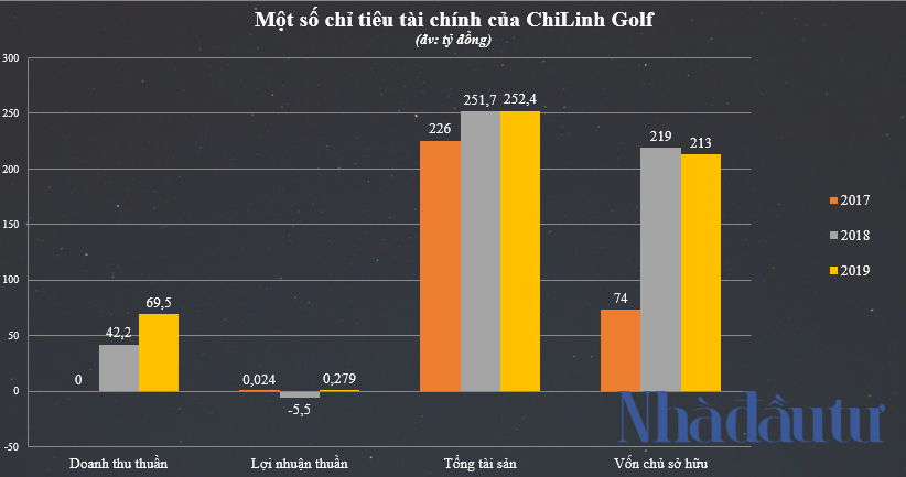 Sau 3 năm dính đại án GPBank, sân golf Chí Linh ‘lột xác’, được định giá gần nửa nghìn tỷ đồng - Ảnh 1.