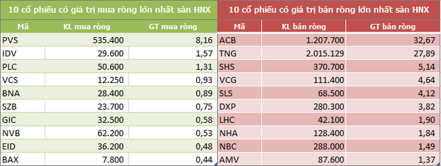 Khối ngoại chấm dứt chuỗi 7 tuần bán ròng liên tiếp - Ảnh 3.