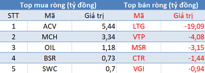 Khối ngoại tiếp tục mua ròng, 3 sàn đồng thuận tăng điểm trong phiên 23/11 - Ảnh 3.