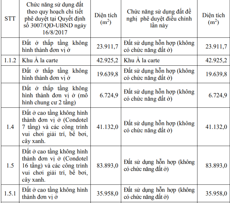 Khai tử khái niệm đất ở không hình thành đơn vị ở - Ảnh 1.