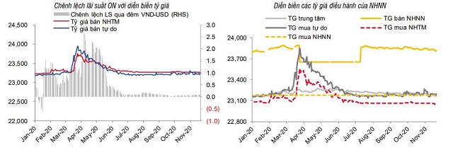 SSI Research: Chênh lệch tiền gửi - tín dụng lớn nhất từ 2012 - Ảnh 3.