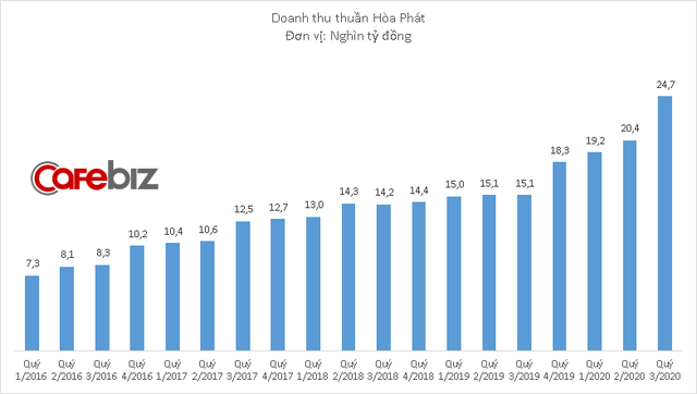 Tỷ phú Trần Đình Long trở thành người giàu thứ 2 thị trường chứng khoán Việt Nam, vượt qua CEO Vietjet Nguyễn Thị Phương Thảo  - Ảnh 3.