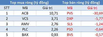 Phiên 24/11: Khối ngoại tiếp tục mua ròng hơn 100 tỷ đồng, tập trung “gom” HPG - Ảnh 2.