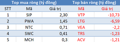 Phiên 24/11: Khối ngoại tiếp tục mua ròng hơn 100 tỷ đồng, tập trung “gom” HPG - Ảnh 3.