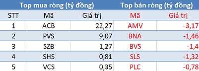 VN-Index áp sát mốc 1.000 điểm, khối ngoại quay đầu bán ròng trong phiên 25/11 - Ảnh 2.