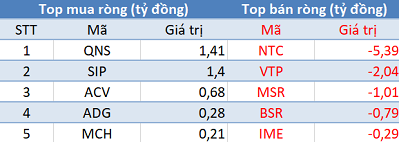 VN-Index áp sát mốc 1.000 điểm, khối ngoại quay đầu bán ròng trong phiên 25/11 - Ảnh 3.