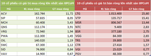 Dòng vốn ngoại rút ròng trở lại 236 tỷ đồng trong tuần 23-27/11, tập trung gom CCQ FUEVFVND - Ảnh 5.