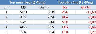 Phiên 4/11: Khối ngoại tiếp tục bán ròng gần 630 tỷ đồng, tập trung bán HPG, VRE - Ảnh 3.