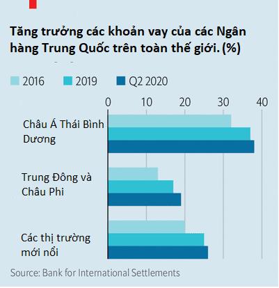 Các hệ thống ngân hàng ở Trung Quốc đang thâm nhập ngày càng sâu vào thị trường tài chính toàn cầu - Ảnh 1.
