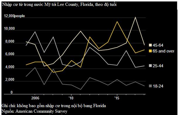Những ông già bà cả tại bang chiến trường Florida có thể là chìa khóa cho cuộc bầu cử năm 2020 - Ảnh 1.