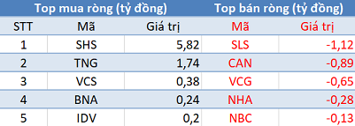 Sau 30 phiên bán ròng liên tiếp, khối ngoại đã trở lại mua ròng trong phiên 5/11 - Ảnh 2.