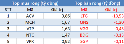 Sau 30 phiên bán ròng liên tiếp, khối ngoại đã trở lại mua ròng trong phiên 5/11 - Ảnh 3.