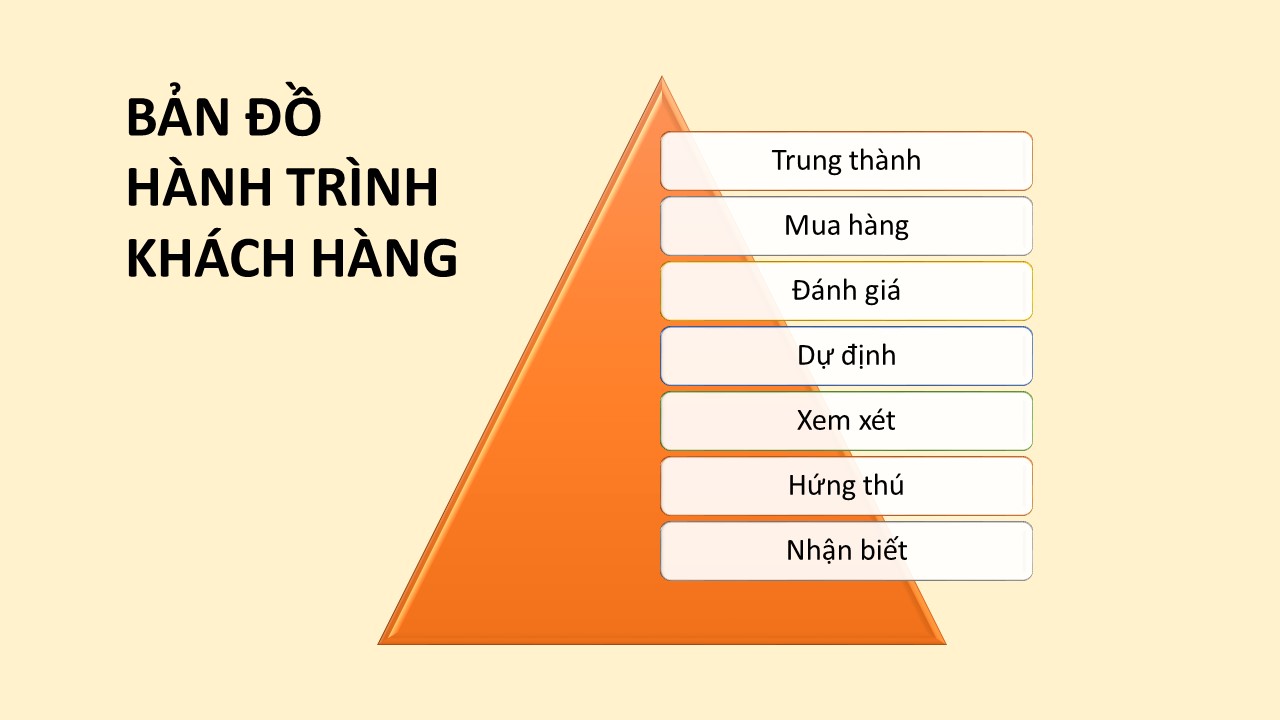Chuyên gia tiết lộ tầm quan trọng của sự thấu cảm trong kinh doanh: Không có người bán hàng kém, chỉ có người chưa đọc vị được khách hàng - Ảnh 2. Chuyên gia tiết lộ tầm quan trọng của sự thấu cảm trong kinh doanh: Không có người bán hàng kém, chỉ có người chưa đọc vị được khách hàng - Ảnh 2.