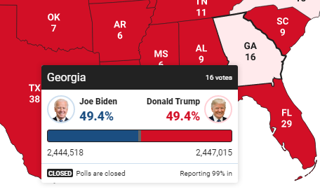 [Cập nhật] Ông Trump dẫn trước tại Georgia chỉ với 1.902 phiếu bầu  - Ảnh 1.