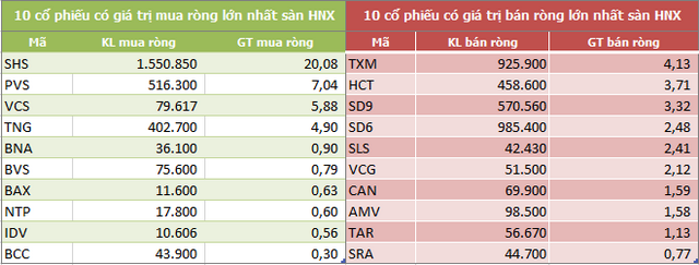 Khối ngoại tiếp tục rút ròng hơn 1.920 tỷ đồng trong tuần 2-6/11, MSN và HPG vẫn là tâm điểm - Ảnh 4.