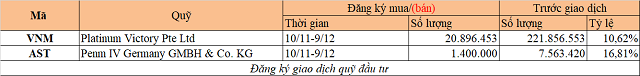 Chuyển động quỹ đầu tư tuần 2-8/11: Dragon mua ACB, quỹ KIM bán NKG - Ảnh 2.