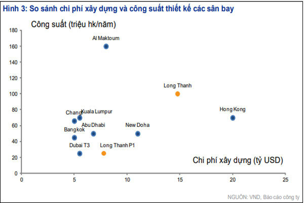 ACV có thể dùng hết tiền mặt tích luỹ cho dự án sân bay Long Thành - Ảnh 1.