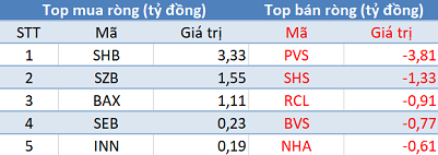 Phiên 10/12: Khối ngoại tiếp tục mua ròng hơn 200 tỷ đồng, tập trung “gom” HPG và FUEVFVND - Ảnh 2.