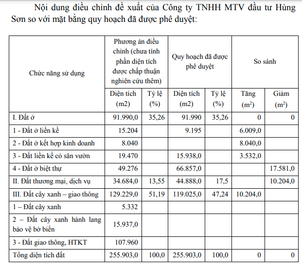 Siêu dự án 16 năm tại Thanh Hóa bất ngờ được điều chỉnh quy hoạch - Ảnh 1.