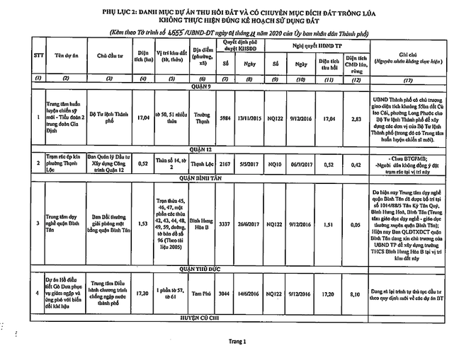 Chi tiết 61 dự án ôm đất bỏ hoang bị khai tử ở TPHCM - Ảnh 12.
