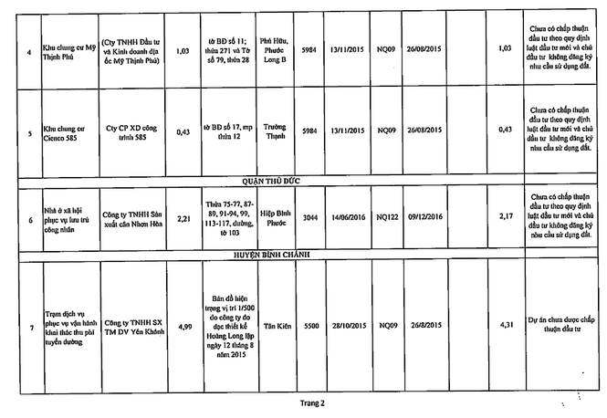 Chi tiết 61 dự án ôm đất bỏ hoang bị khai tử ở TPHCM - Ảnh 15.