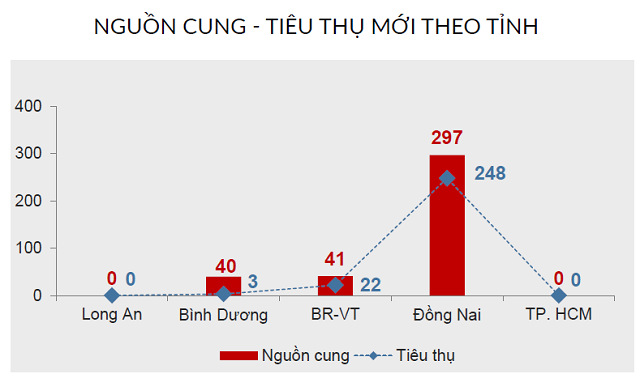 Xuất hiện đất nền ven TP HCM quy mô nhỏ tự phân lô - Ảnh 1.