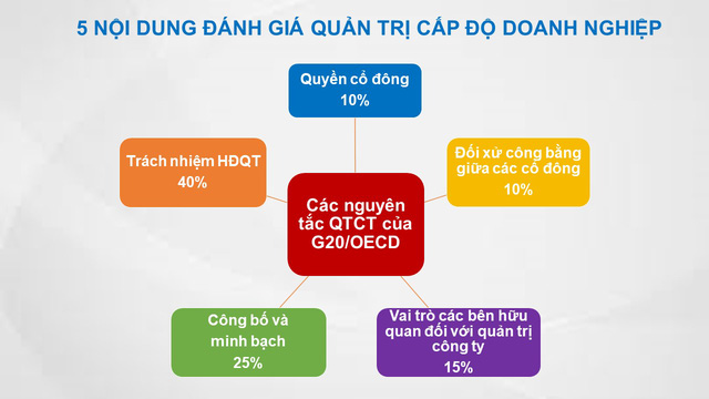 Lần đầu tiên Việt Nam có công ty niêm yết được xét chọn là “Tài sản đầu tư có giá trị của ASEAN - Ảnh 2.