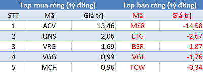 Thị trường tăng mạnh, khối ngoại vẫn bán ròng hơn 220 tỷ đồng trong phiên 16/12 - Ảnh 3.